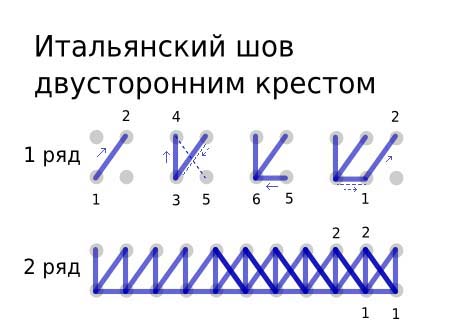 вышивальщице в помощь: виды стежков, таблицы перевода, наборы красок.